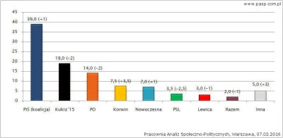 boleclaw - #4konserwy #polityka #neuropa #sondaz