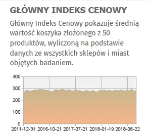 odhandlu - @kwantowy_kalosz: Tu masz dowód że piszesz bzdury, ceny od 2011r są na tak...