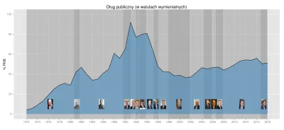 btr - > tak samo uzależniono nas od długu od którego spłacamy odsetki itd.
@teren: T...