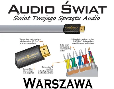 DFENS - szukam se kabla hdmi 15 metrów na allegro a tu audiofilski kabel za... 32000 ...