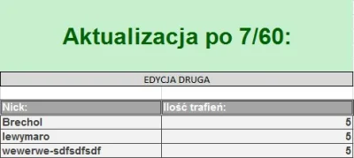 FHA96 - Idziecie równo.

@Brechol - 5 pkt, od ostatnich odcinków stoisz w miejscu. ...