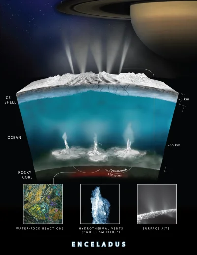 Lifelike - Enceladus ma wszystko, czego potrzeba, by utrzymać życie #astrobiologia
K...