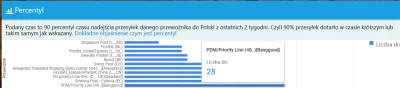 AliPaczka - @Gordut: @theoforos1: dodaliśmy jeszcze percentyl aby można było lepiej z...