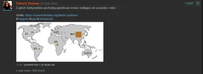 CallmeKaba - Wykopki wrzucają do gorących infografikę, której nie ma pod podanym jako...