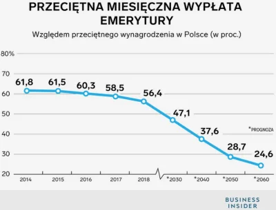 matt70 - Przecietna emerytura w Polsce. Nie wiem jak sprawic zeby to sie wyswietlalo