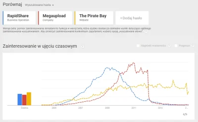 ZuyKefrus - W Google Trends można zobaczyć zmiany w popularności.