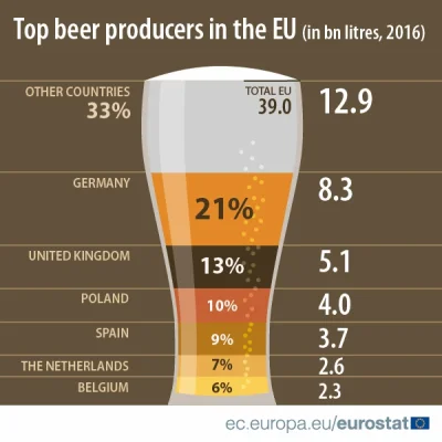 Namir - #ciekawostki #europa #piwo #piwowarstwo