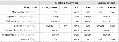 StarryBarry - @WybitnyIntelektualista: 
drzewa przetwarzają ów wodę w parę

ową wod...