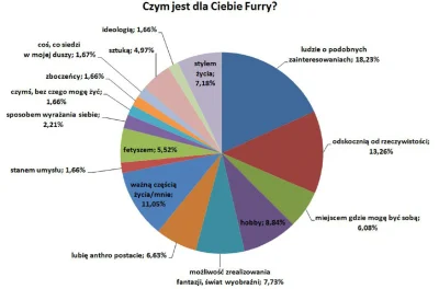 C.....r - @eshape55: Zresztą robiłem badanie na 223 futrzakach, jedno z wielu pytań: