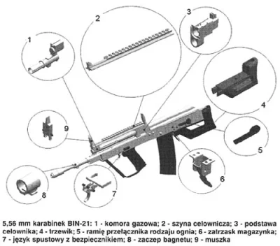BaronAlvon_PuciPusia - Pierwsze polskie konstrukcje broni w układzie bezkolbowym (bul...