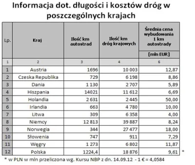 a.....1 - @an21: Dokładniejsze dane (nie jeden odcinek jak wyżej) za wrzesień 2012. K...