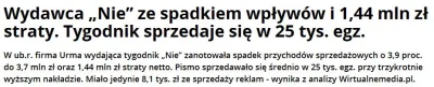 J.....y - @genocidegeneral: #takaprawda o tym komunistycznym szmatławcu "NIE". ¯\\(ツ)...