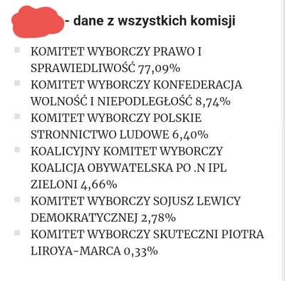 kryniu - Spotkałem się wczoraj ze znajomymi i weszło na temat #polityka
W ślad dopier...