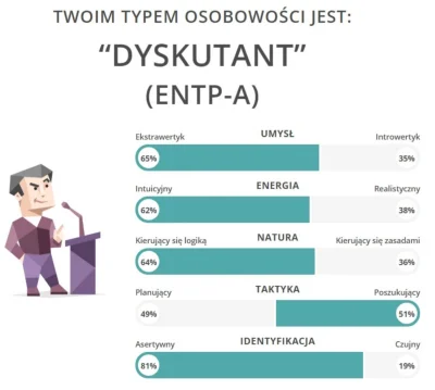 banan2424 - #16personalities

Coś w tym jest