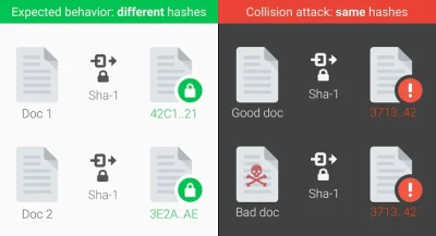 sekurak - Google pokazuje kolizję na SHA-1. Wielki zderzacz SHA-1 wykonał 9 trylionów...