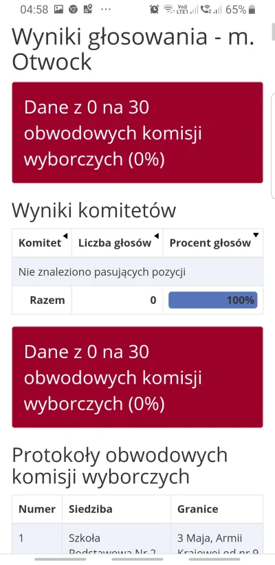 wigr - Wolno liczą 

#wybory