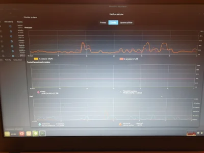 Chael - I jeszcze zrzutka jak sie zachowuje cpu w Mincie rownież podczas aktualizacji...