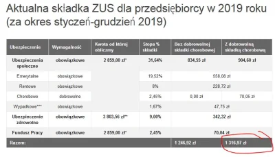 GEDPL - @GEDPL: A tak wygląda dla przedsiębiorcy, kontraktu etc - i oni narzekaja na ...