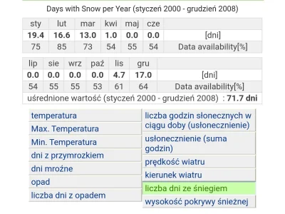 Normikoskarek - @Johnarcher proszę bardzo. Pierwszy lepszy rok z brzegu.

Ilość śnież...