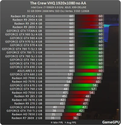 Milkolm - Test GPU w The Crew



#pcmasterrace #thecrew #testgpu