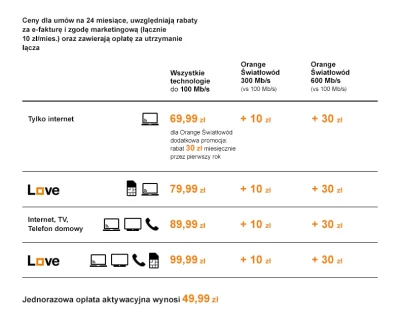 OrangeEkspert - @radosss: cena pakietu z prędkością do 300 Mbit/s nie wzrasta do 149,...