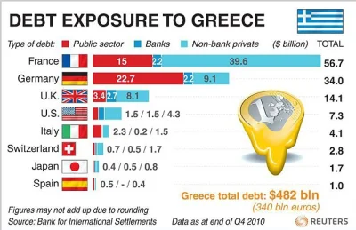 sceptyk- - @MarcusPlinius: Właścicielami większości obligacji są Francuzi i Niemcy. T...