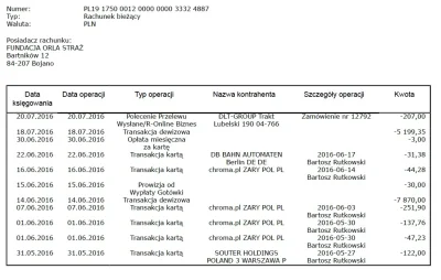 Legioner1974 - @tomjar: Wklejam wszystkie operacje wychodzące z konta fundacji (te de...