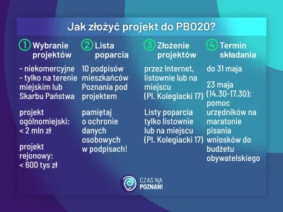 CzasNaPoznan - Przez cały maj możemy składać wnioski z projektami do Poznańskiego Bud...