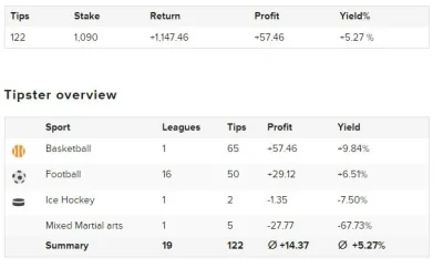 jordanos - Małe podsumowanie grudnia na #bettingexpert #jordanos <nie chcesz widzieć ...