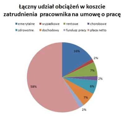 nachteil - Dla wszystkich, którzy zaczynają właśnie pracę (i nie tylko). Zastanawiałe...