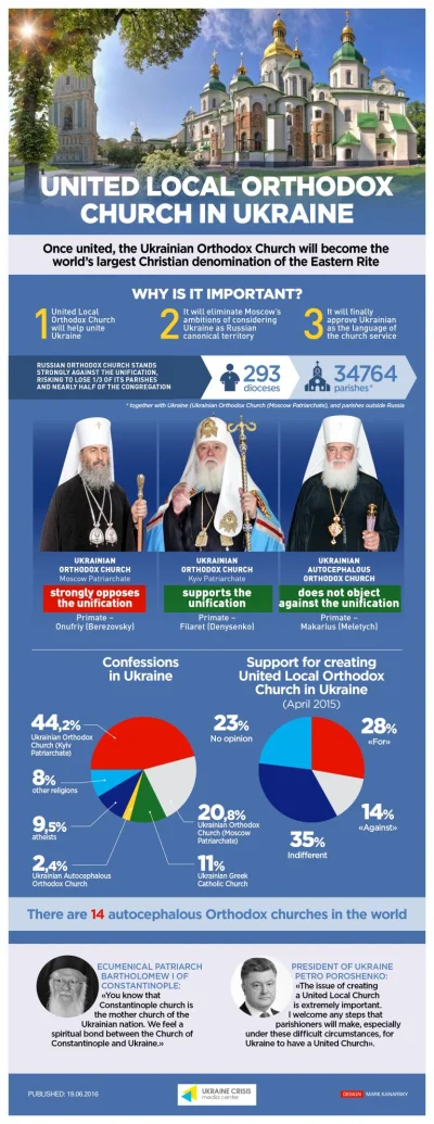luvencedus - Infografika z 2016r. dot. zjednoczonego Kościoła