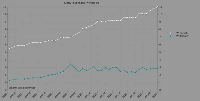 Raf_Alinski - @trll @Vafik 

Ceny w Polsce w złotych i w dolarach