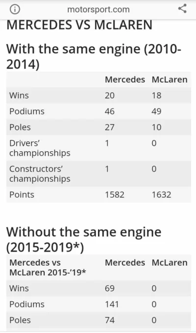 Shewie - Garść statystyk.
#f1