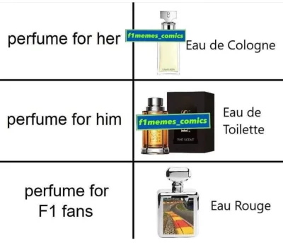 zmienna_pomocnicza - #formula1 #f1 #kubica #perfumy
