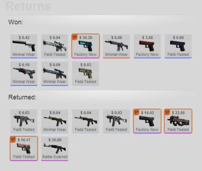 datadir - @stahkh: YOLO bym tego nie nazwał bo itemki jeszcze sa moim EQ. Liczyłem na...