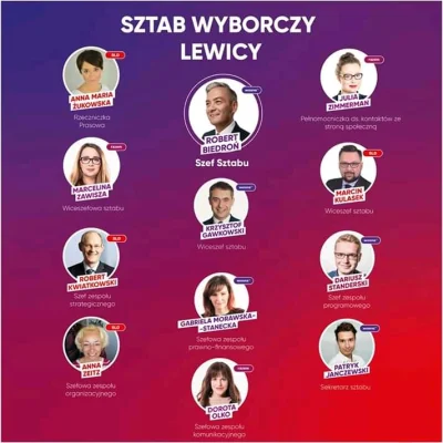 s.....0 - Zaczynamy kampanie :)
#polityka #wybory #lewica #partiarazem #razem #biedr...