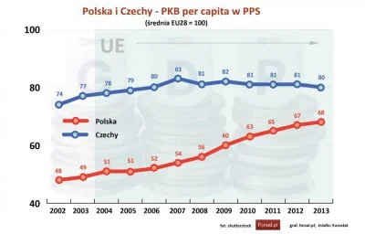 C.....e - Ja nie rozumiem. Polska gospodarka rośnie, kraj się rozwija, ale wszyscy i ...