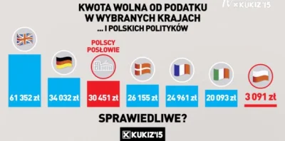 szkorbutny - Polska nie jest krajem dla biednych ludzi XD Najgorsze jest to że nikt n...