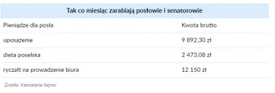 ipkis123 - Każdy poseł "zarabia" 25k miesiecznie, nie tylko ci z Nowoczesnej