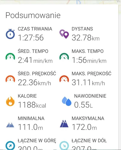 trzynastka - 811577 - 33 = 811544

15 kilometrów dojazdów, a reszta po lesie.


...