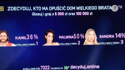 jaroty - Tak manipulują że font im się wywalił na procentach xD

#bigbrother