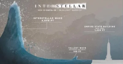 M.....v - Przykład z Interstellar pokazuje, że za dużo wody to też niedobrze.