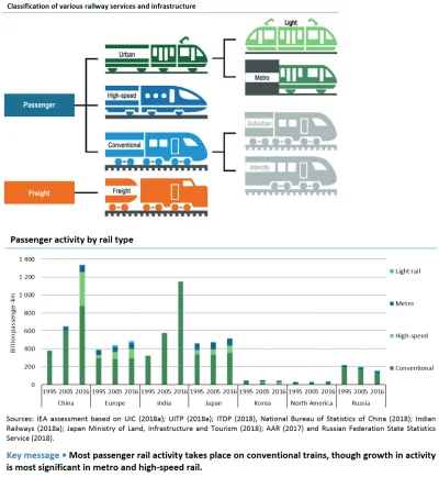 TerapeutyczneMruczenie - #kolej #metro #tramwaje #swiat #chiny #indie #gospodarka #ci...