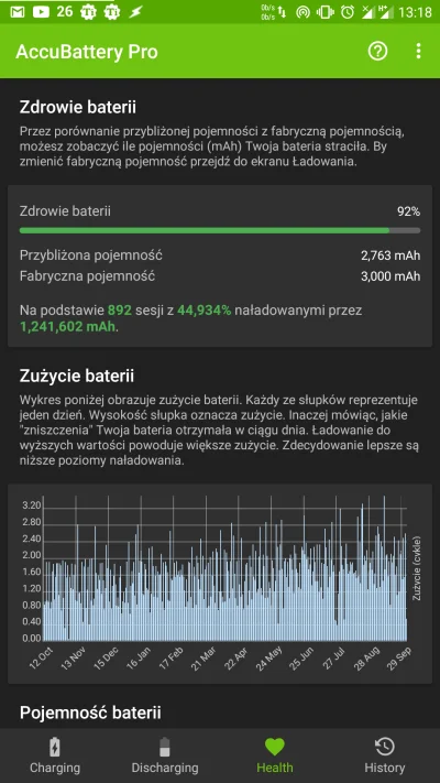 b0b3r - Nie polecam baterii od #greencell Po równo roku od wymiany bateria ma 92% swo...