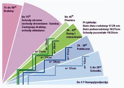 PajonkPafnucy - @krzychol66: tak wiem, to tak zwana "formuła wygody"(2h + s = 60-65 c...