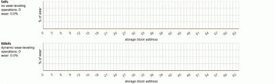 dzaku - #linux #raspberrypi #filesystem
Nowy Filesystem dla IOT 

Wydaje sie mega ...