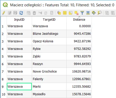 plackojad - W jaki sposób w #qgis działa algorytm macierzy odległości? 
Zauważyłem u...