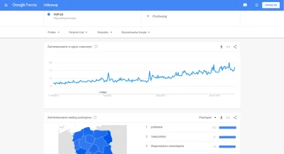 SkrajnieZdegustowany - Przykładowy wykres Google Trends, pokazujący wyszukiwanie hasł...