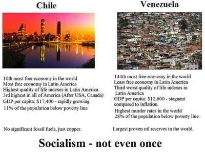 P0lip - @norbi111: Czy Chavez nie jest tym, który zrujnował Wenezuelę? ;)


 Socialis...