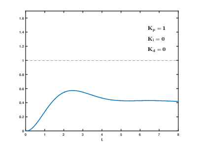 lewakzbierajacyminusy - (｡◕‿‿◕｡)

#automatyka #robotyka #elektronika #regulatorbone...